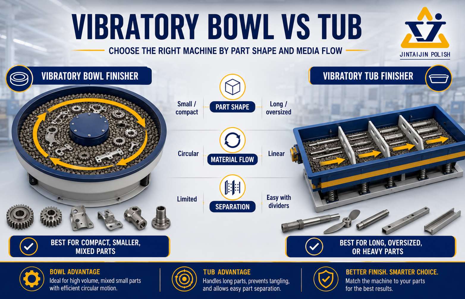 Vibratory finishing media access through small holes and internal cavities